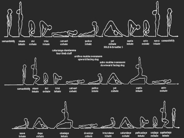 Ashtanga yoga là chuỗi động tác liên hoàn nhằm kích thích cơ thể vận động