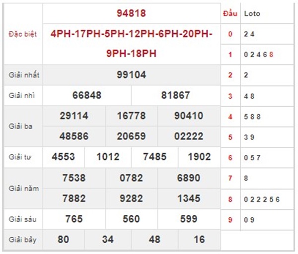 Cầu xổ số XSMB 3/7/2024 dự đoán bạch thủ thứ 4