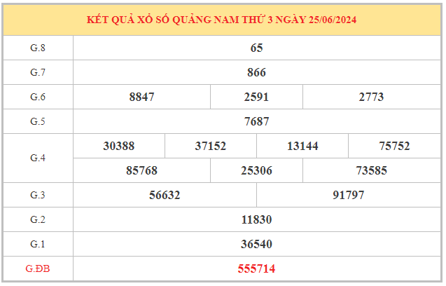 Dự đoán KQXS Quảng Nam ngày 2/7/2024 thứ 3 hôm nay