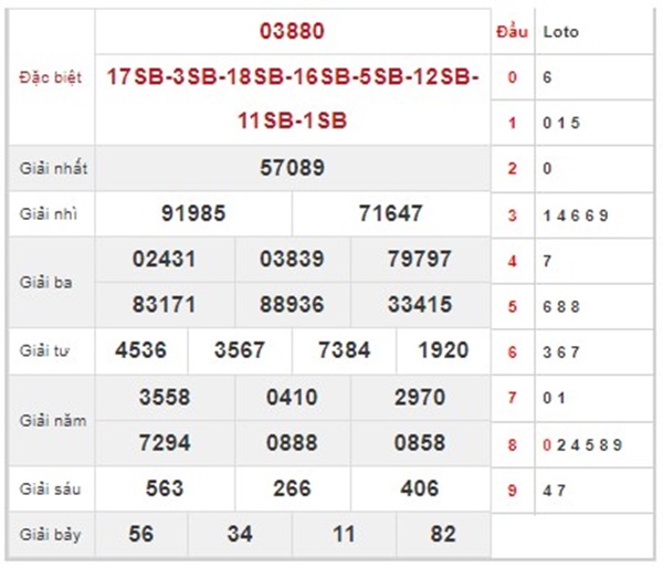 Phân tích XSMB 29/8/2024 nhận định số đẹp thứ 5