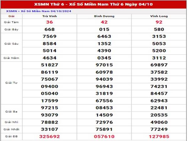 Phân tích SXMN ngày 11/10/2024 nhận định loto thứ 6