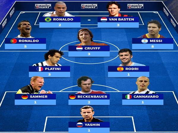 Đội hình giành nhiều QBV nhất