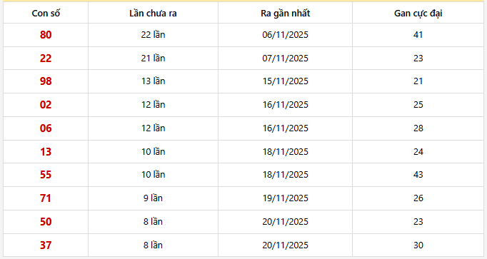 Lô gan Miền Bắc trong 30 lần quay
