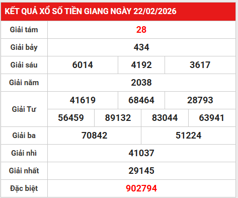 Dự đoán xổ số Tiền Giang ngày 1 tháng 3 chủ nhật chuẩn xác