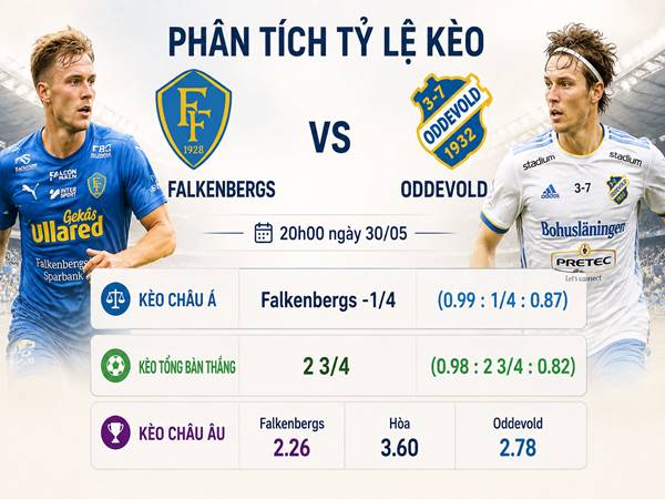 Phân tích tỷ lệ Falkenbergs với Oddevold 20h đêm nay