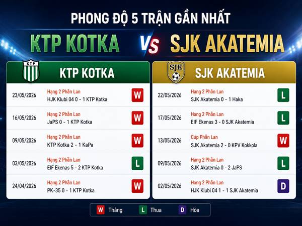 Phong độ 5 trận gần nhất của KTP Kotka vs SJK Akatemia
