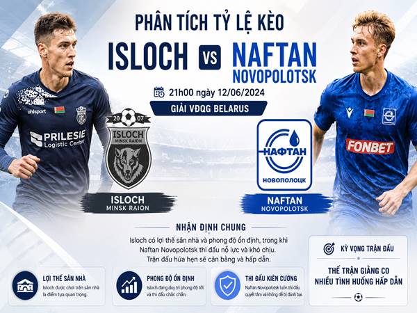 Phân tích tỷ lệ Isloch với Naftan Novopolotsk 21h đêm nay