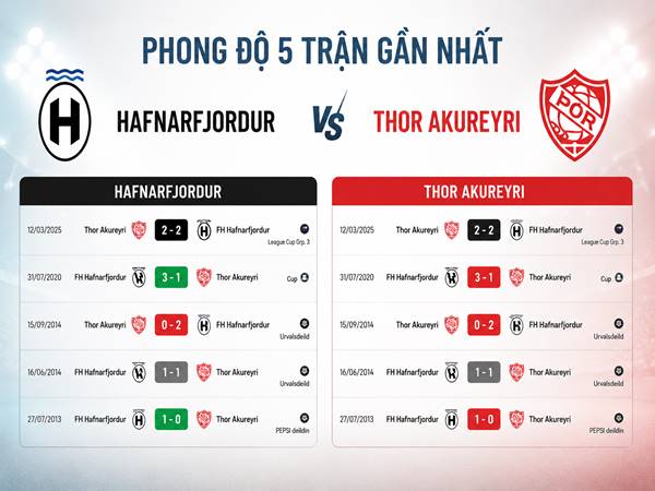 Phong độ 5 trận gần nhất của Hafnarfjordur vs Thor Akureyri Phong độ 5 trận gần nhất của Hafnarfjordur vs Thor Akureyri