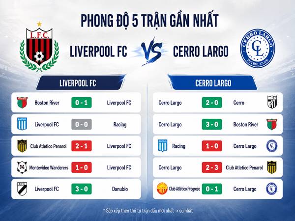 Phong độ 5 trận gần nhất của Liverpool FC vs Cerro Largo