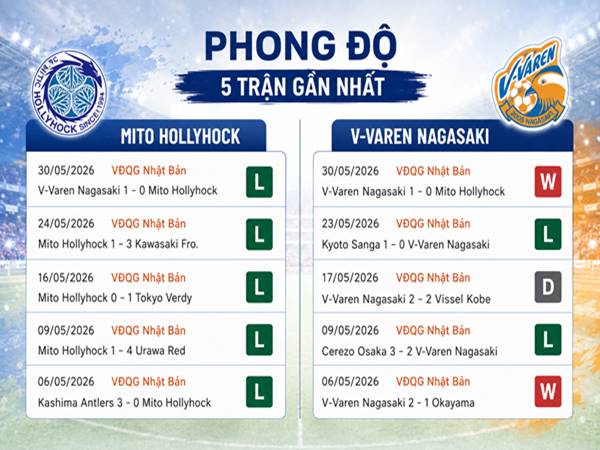 Phong độ 5 trận gần nhất của Mito Hollyhock và V-Varen Nagasaki