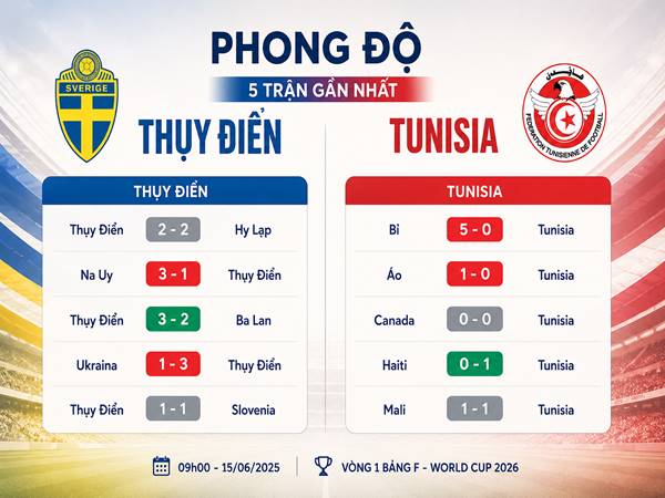 Phong độ gần đây của Thụy Điển với Tunisia Phong độ gần đây của Thụy Điển với Tunisia