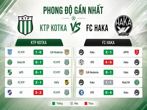 Phong độ gần nhất của KTP Kotka với FC Haka