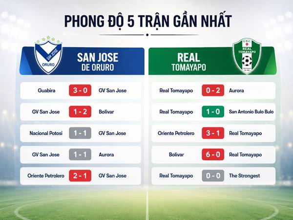 Phong độ 5 trận gần nhất của San Jose de Oruro và Real Tomayapo Phong độ 5 trận gần nhất của San Jose de Oruro và Real Tomayapo